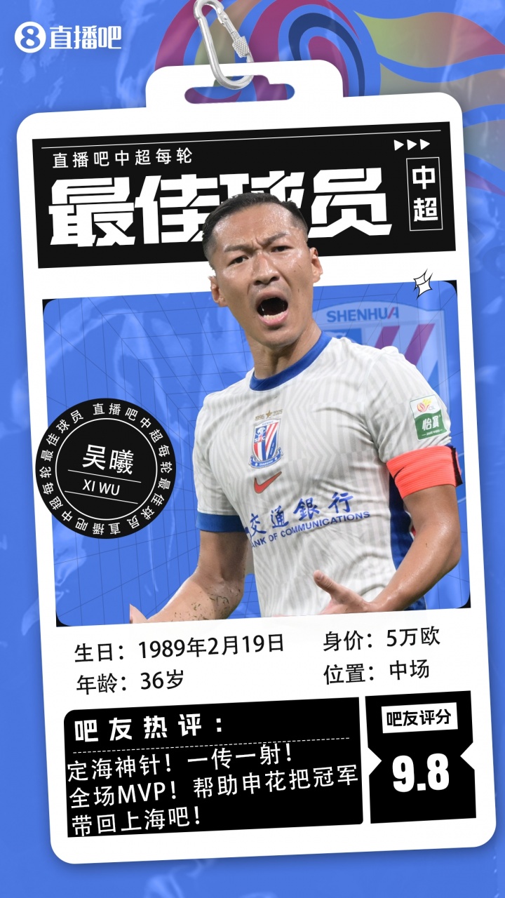 【直播吧】中超第17轮最佳球员：36岁吴曦当选，定海神针MVP！